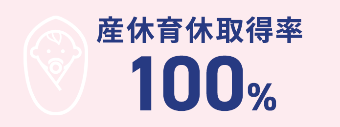 産休育休取得率100%